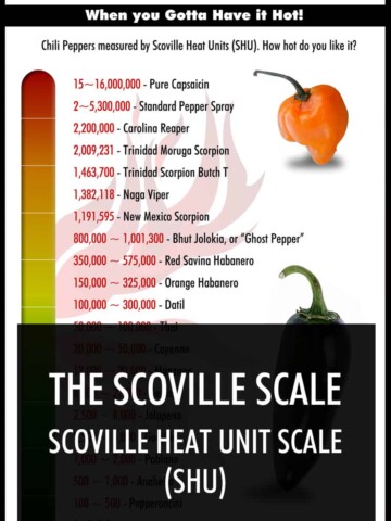 The Scoville Scale (aka Scoville Heat Unit Scale)