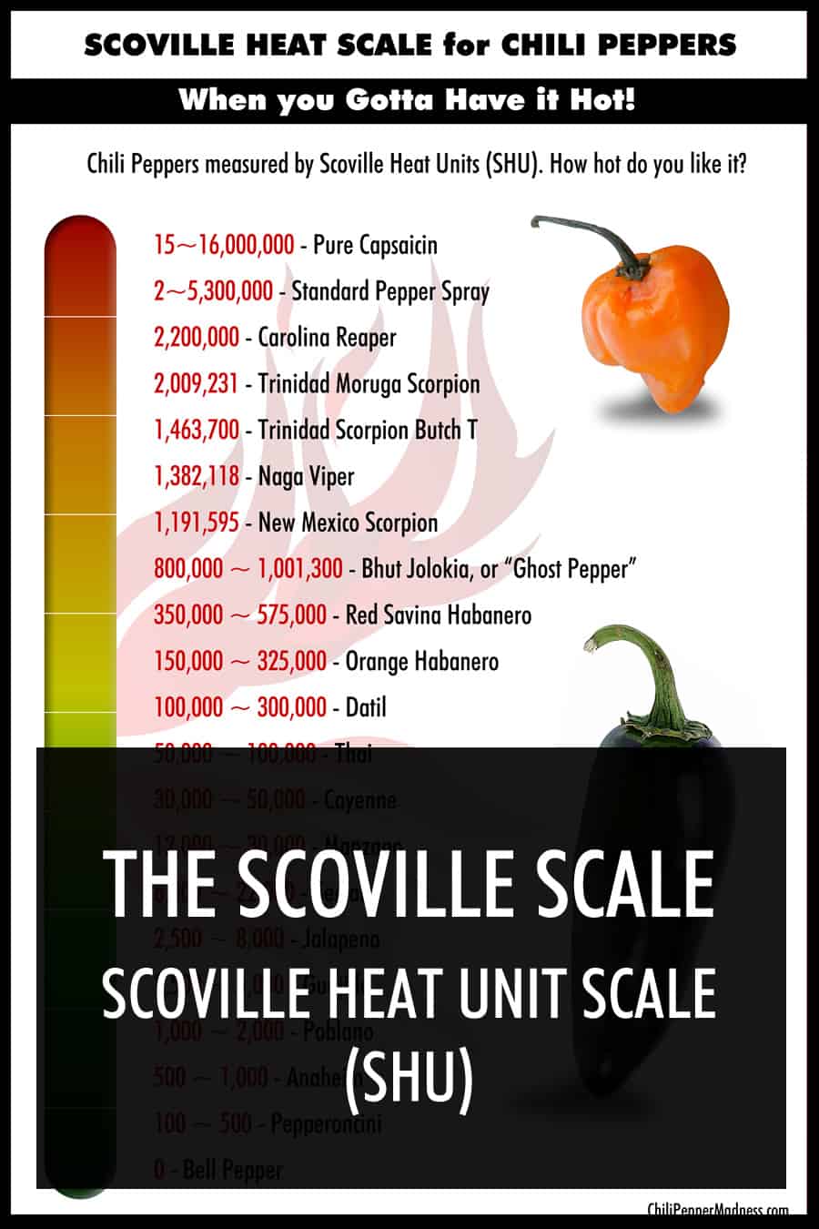 Scoville Scale Peppers Chart