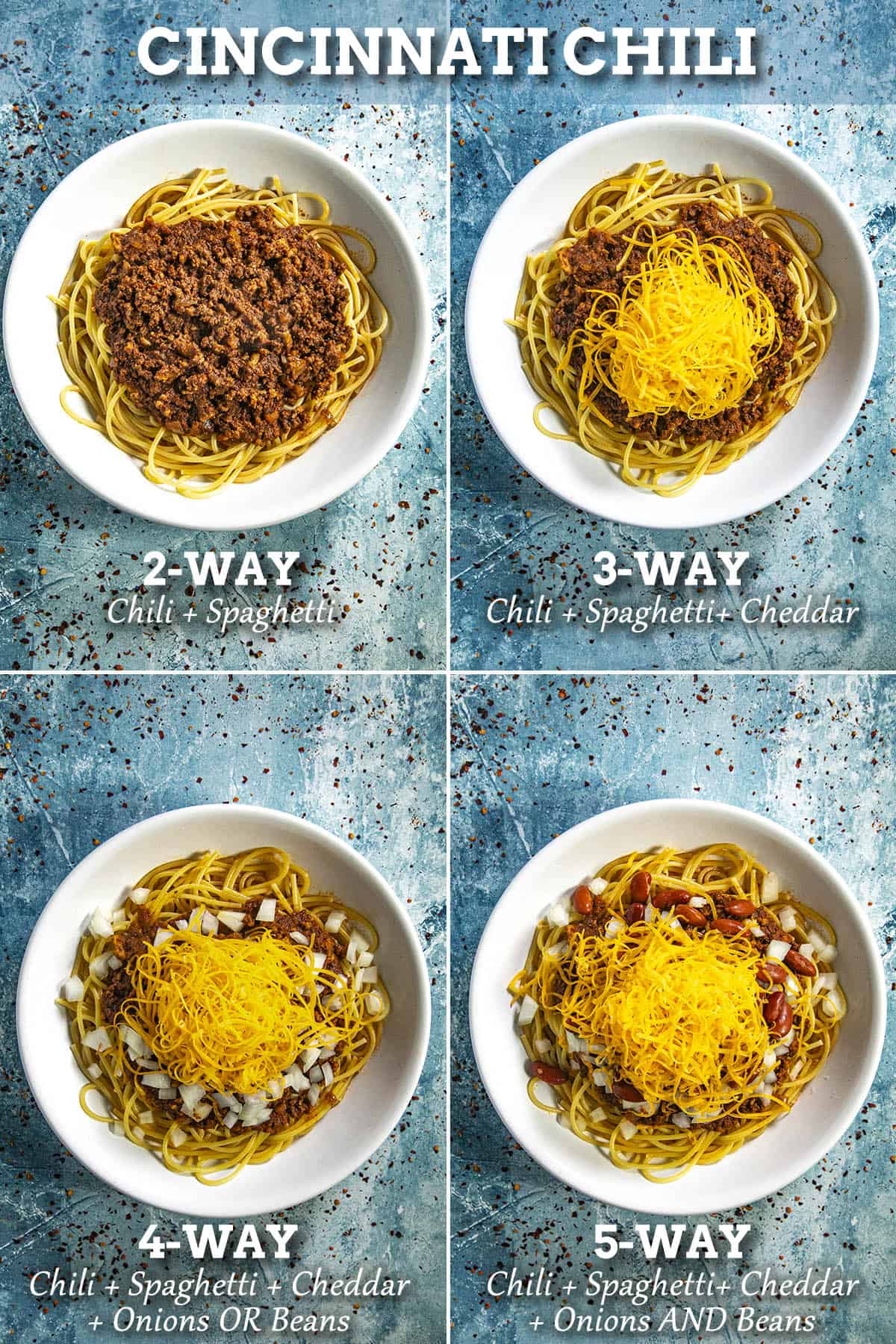 The "ways" to serve Cincinnati Chili